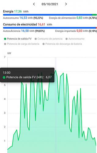 Huawei SUN2000-4KTL-L1 - error datos produccin fotovoltaica-picoalto.jpg