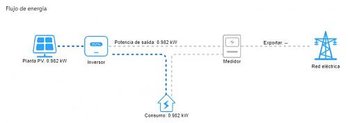 Alguien con Huawei KTL-L1 que haya actualizado a la versin  SPC117 ha solucionado el problema de lecturas del meter?-fallo.jpg