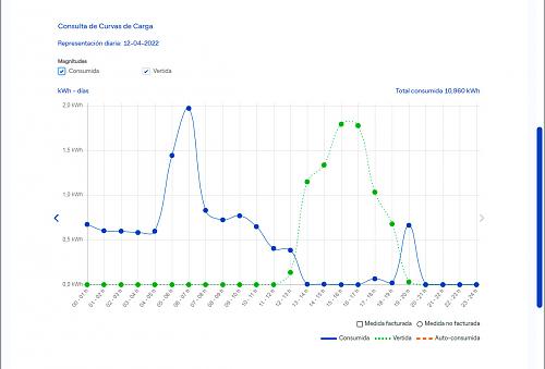 La web Edistribucion ya permite consultar la energa vertida-sin-titulo-1.jpg