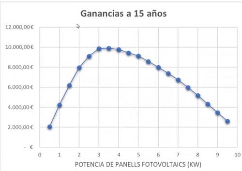 Conexin a red con micro inversores.-ganancias.jpg