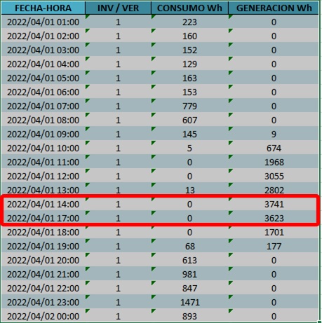 Nombre:  cuadro consumo.jpg
Visitas: 1197
Tamao: 87,4 KB