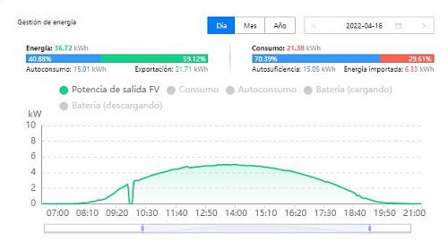 Horas de produccin solar-produccion-16-04-22.jpg