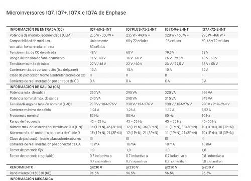 Opinin Pres. Mallorca Sunpower +Enphase IQ7+-img_20220425_200750.jpg