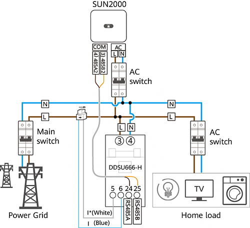 Alguien con Huawei KTL-L1 que haya actualizado a la versin  SPC117 ha solucionado el problema de lecturas del meter?-fdf9c738-0669-43c4-b7ae-90f529ad1c36.png