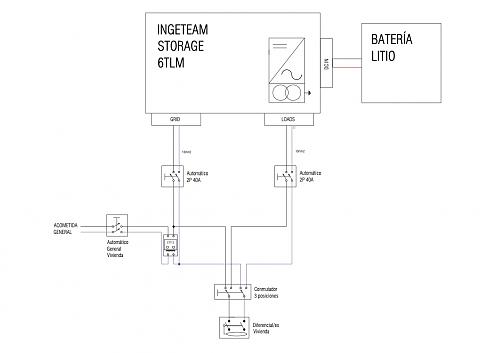 Problema con inversor Ingeteam-img-20211221-wa0001.jpg