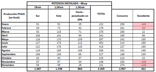 Planteamiento de instalacin a 3 aguas-produccion-4kw.png