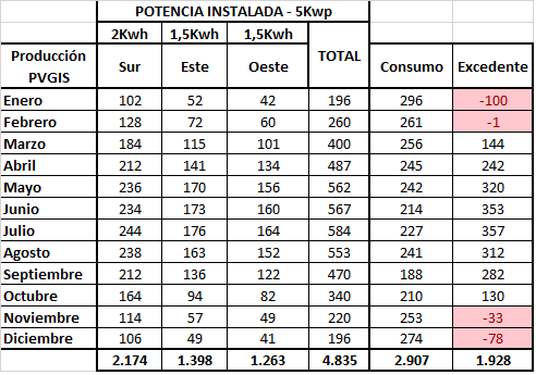 Nombre:  Produccion 5Kw.png
Visitas: 131
Tamao: 20,1 KB