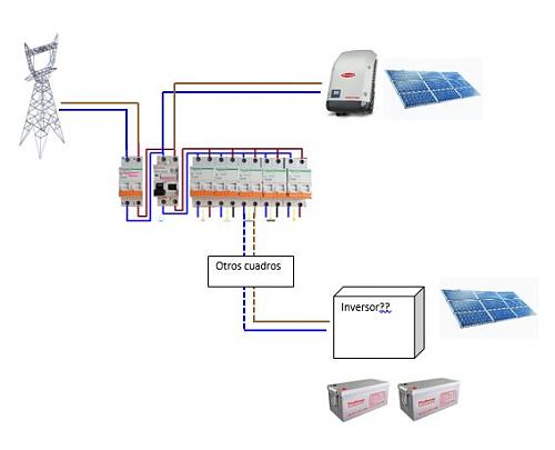 Instalacion en red con varios inversores y baterias-solar.jpg