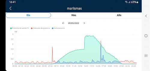 A ver si me dais norte-screenshot_20220510-164159_fusionsolar.jpg