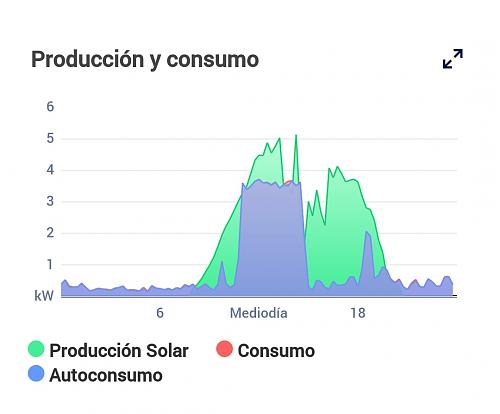 Nueva instalacin de autoconsumo conectada a red. Novato con muchas dudas.-1.jpg