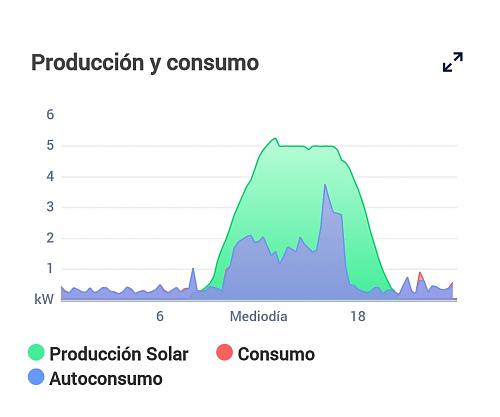 Nueva instalacin de autoconsumo conectada a red. Novato con muchas dudas.-2.jpg