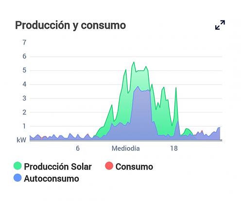 Nueva instalacin de autoconsumo conectada a red. Novato con muchas dudas.-3.jpg