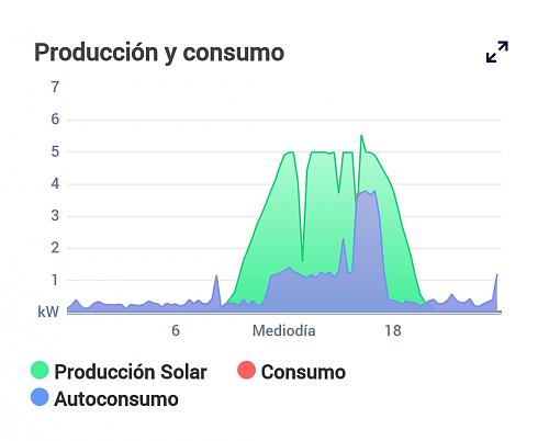 Nueva instalacin de autoconsumo conectada a red. Novato con muchas dudas.-4.jpg