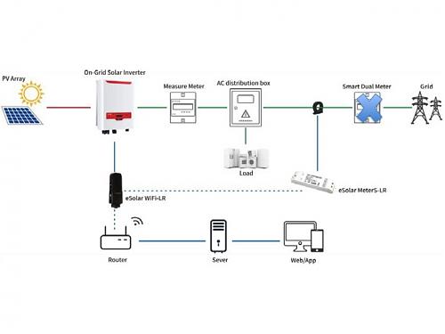 Inversor + vertido 0 con meter inalambrico wifi-lora.jpg