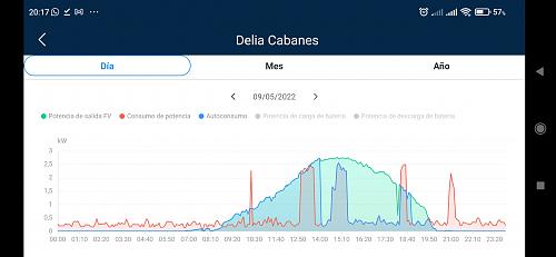 A ver si me dais norte-screenshot_2022-05-13-20-17-41-359_com.huawei.smartpvms.jpg