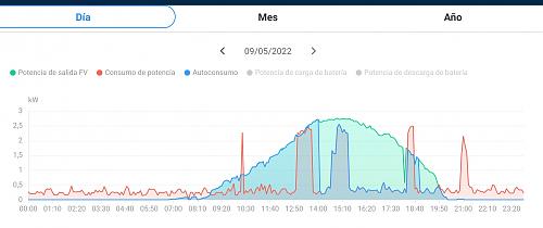 A ver si me dais norte-screenshot_2022-05-13-20-17-41-359_com.huawei.smartpvms-2.jpg