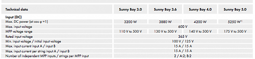 Instalacin SMA Sunny Boy + Sunny Island + Pylontech-screen-shot-2022-05-23-12.20.21.png