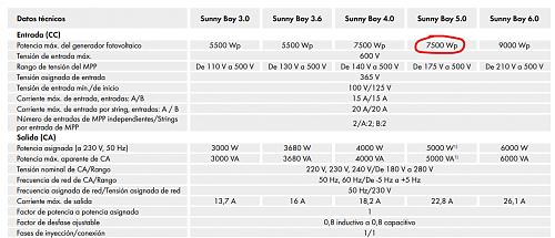 Instalacin SMA Sunny Boy + Sunny Island + Pylontech-sb5-b.jpg