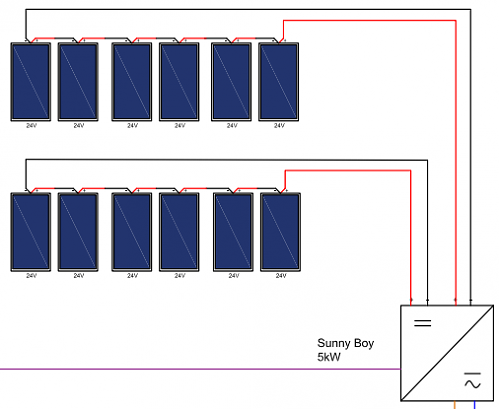 Instalacin SMA Sunny Boy + Sunny Island + Pylontech-sb-c.png