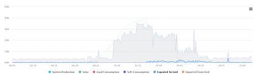 TOLERANCIA CONSUMO INVEROSR GOOWED.-sin-titulo-1.jpg