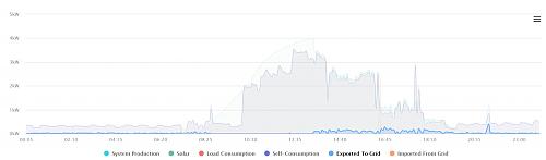 TOLERANCIA CONSUMO INVEROSR GOOWED.-sin-titulo-1.jpg