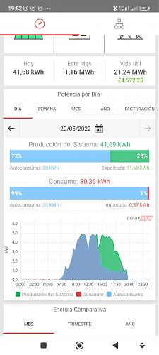 Hacer "AC coupling " con instalaciones de autoconsumo y conectadas a red-captura-solaredge.jpg