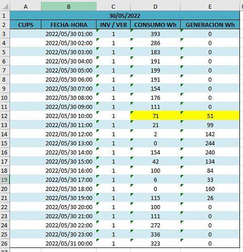 Conexin a red con micro inversores.-captura.jpg