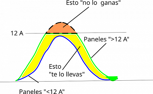 Recomendacin Inversor Hibrido-paneles.png