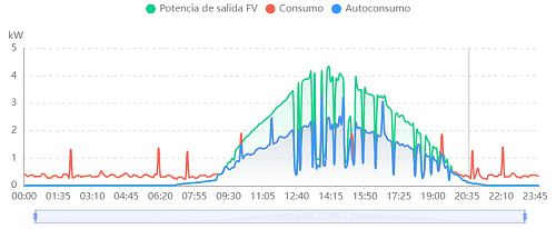 Curva de producion y consumo paralela (AYUDA)-curva-1.png