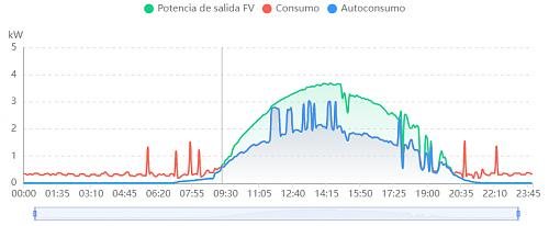 Curva de producion y consumo paralela (AYUDA)-curva-2.png