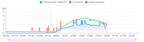 Curva de producion y consumo paralela (AYUDA)-curva3.png