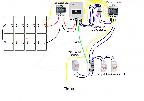 Prgola fotovoltica-esquema_cableado.jpg