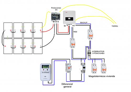 Prgola fotovoltica-esquema_cableado_2.jpg