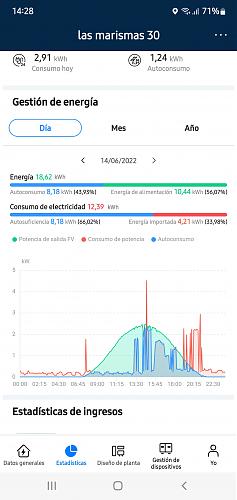 A ver si me dais norte-screenshot_20220615-142838_fusionsolar.jpg