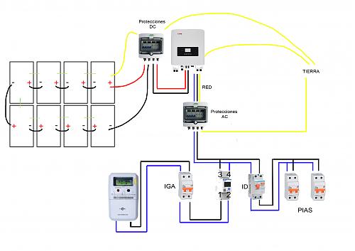 Prgola fotovoltica-diseno-cableado_red.jpg