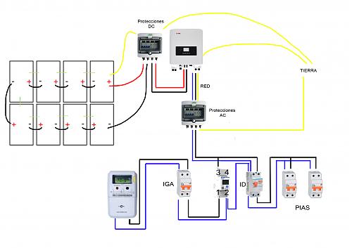 Prgola fotovoltica-diseno-cableado_red3.jpg