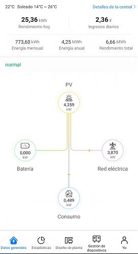 Cambios en FusionSolar de Huawei-fsgeneral.jpg