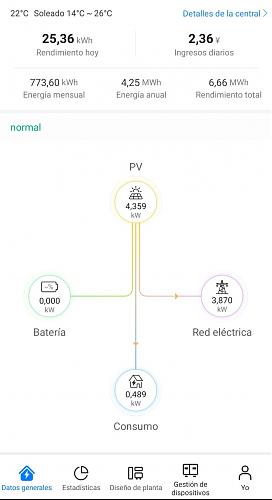 Cambios en FusionSolar de Huawei-fsgeneral.jpg