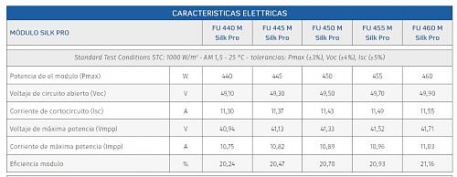 Instalacin nueva trifsica, no da lo esperado?-datos-placas.jpg
