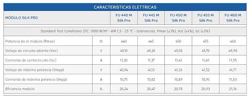 Instalacin nueva trifsica, no da lo esperado?-datos-placas.jpg