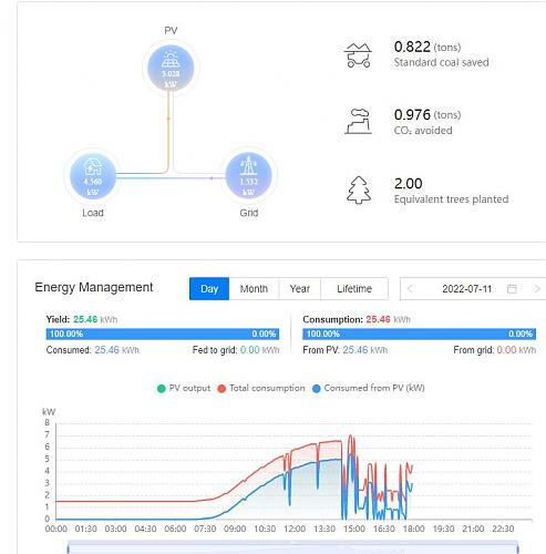 Alguien con Huawei KTL-L1 que haya actualizado a la versin  SPC117 ha solucionado el problema de lecturas del meter?-captura.jpg