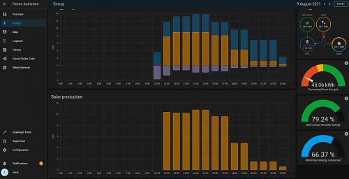 Novato con Goodwe EH, primeras dudillas-home-assistant-energy-management-dashboard.jpg