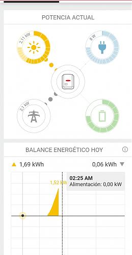 La procduccion solar se inyecta a la red en su totalidad-screenshot_20220716-105120_chrome.jpg