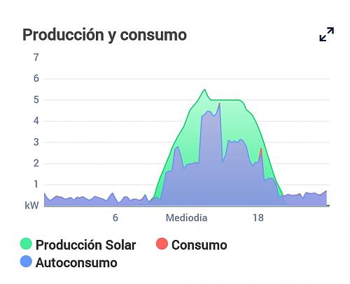 Nueva instalacin de autoconsumo conectada a red. Novato con muchas dudas.-8de1275d-ed91-47b9-b241-8f2d3cec9637.jpg