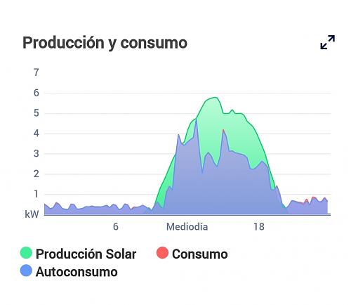 Nueva instalacin de autoconsumo conectada a red. Novato con muchas dudas.-82598766-9cc6-451c-b2a7-3a3cf7b5e45f.jpg