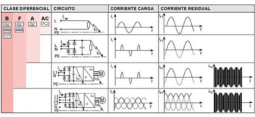 Error 2067 Inversor Huawei SUN 2000-3KTL-L1-_qu_-qu_-sirve-interruptor-diferencial-tipolog_a-clases-sensibilidad-tiempo-.jpg