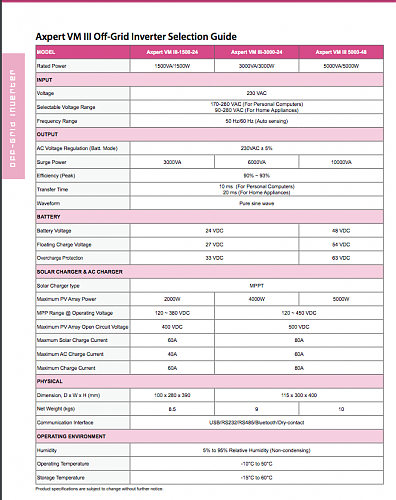 Dudas en ampliacion de instalacion fotovoltaica.-screen-shot-2022-08-21-12.07.44.png