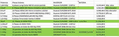 Consejo para tomar una decisin de la instalacin fotovoltaica-resumen-presupuestos.jpg