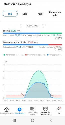 grafica app fusin solar-screenshot_20220823-185909_fusionsolar-2.jpg