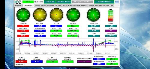 Sistema de monitorizacin para instalacin fotovoltaica-i2.jpg